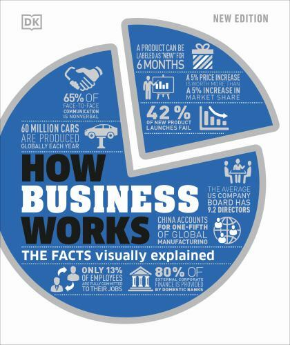 How Business Works (DK How Stuff Works) by DK